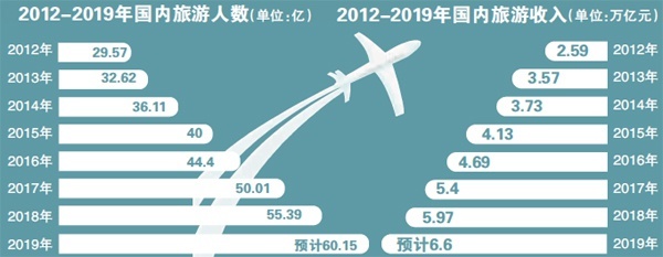 旅游巨頭發(fā)展路徑與入境旅游業(yè)務展望