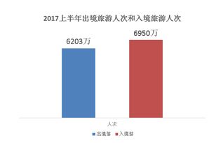 權威發(fā)布 上半年出境游報告揭示新一線城市崛起與定制游快速增長趨勢
