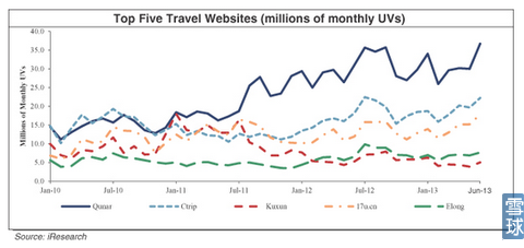 IPO視角下的入境旅游業(yè)務 人人都是產(chǎn)品經(jīng)理
