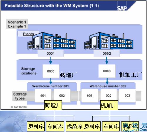 智慧倉儲與入境旅游 現代工廠倉庫管理技術與業務協同優化策略