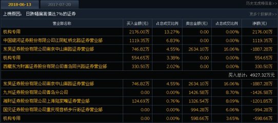 6.14漲停先知 機構低吸布局，入境旅游業務迎來新風口