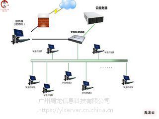 高效云終端解決方案 免費(fèi)云桌面系統(tǒng)與辦公云終端服務(wù)器全解析