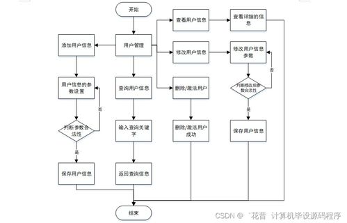 Java學(xué)生實(shí)習(xí)管理系統(tǒng) 從程序設(shè)計(jì)、論文撰寫到系統(tǒng)部署與服務(wù)的全流程解析